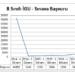 B Sınıfı İş Güvenliği Uzmanlığı Sınavı İstatistikleri