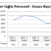 Diğer Sağlık Personeli Sınavı İstatistikleri