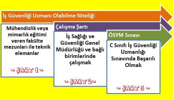 C Sınıfı İş Güvenliği Uzmanı Nasıl Olunur