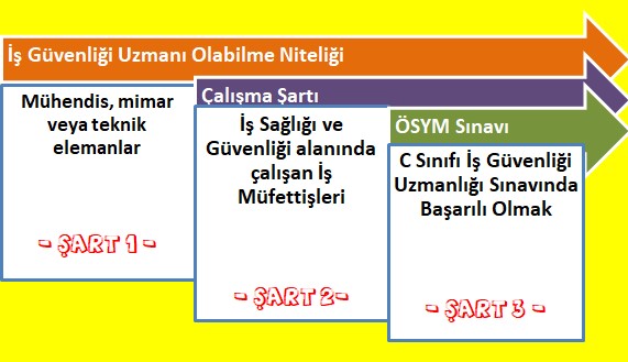 C Sınıfı İş Güvenliği Uzmanı Nasıl Olunur